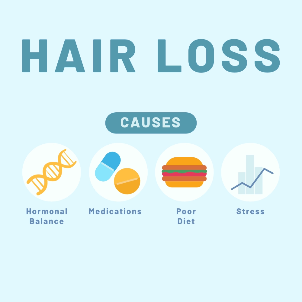 hair loss during perimenopause